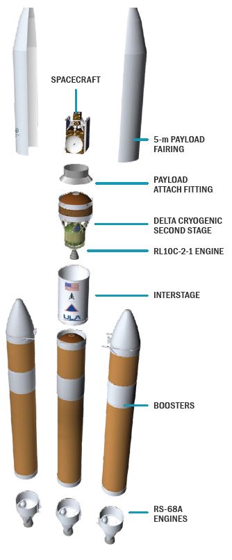 Electron rocket Electron rocket