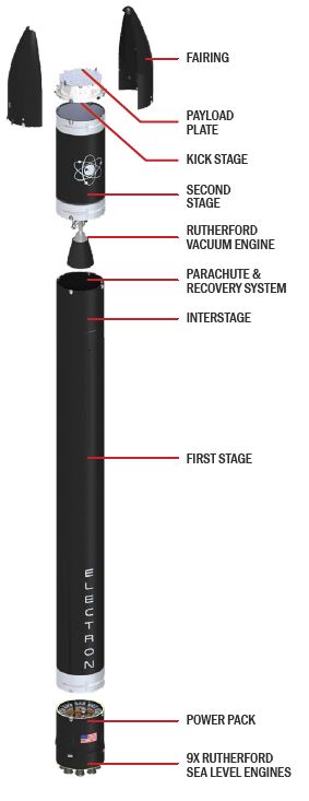 Electron rocket Electron rocket