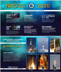 NRO 2020 Year in Review