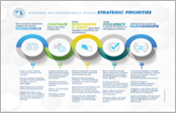 NRO Strategic Priorities